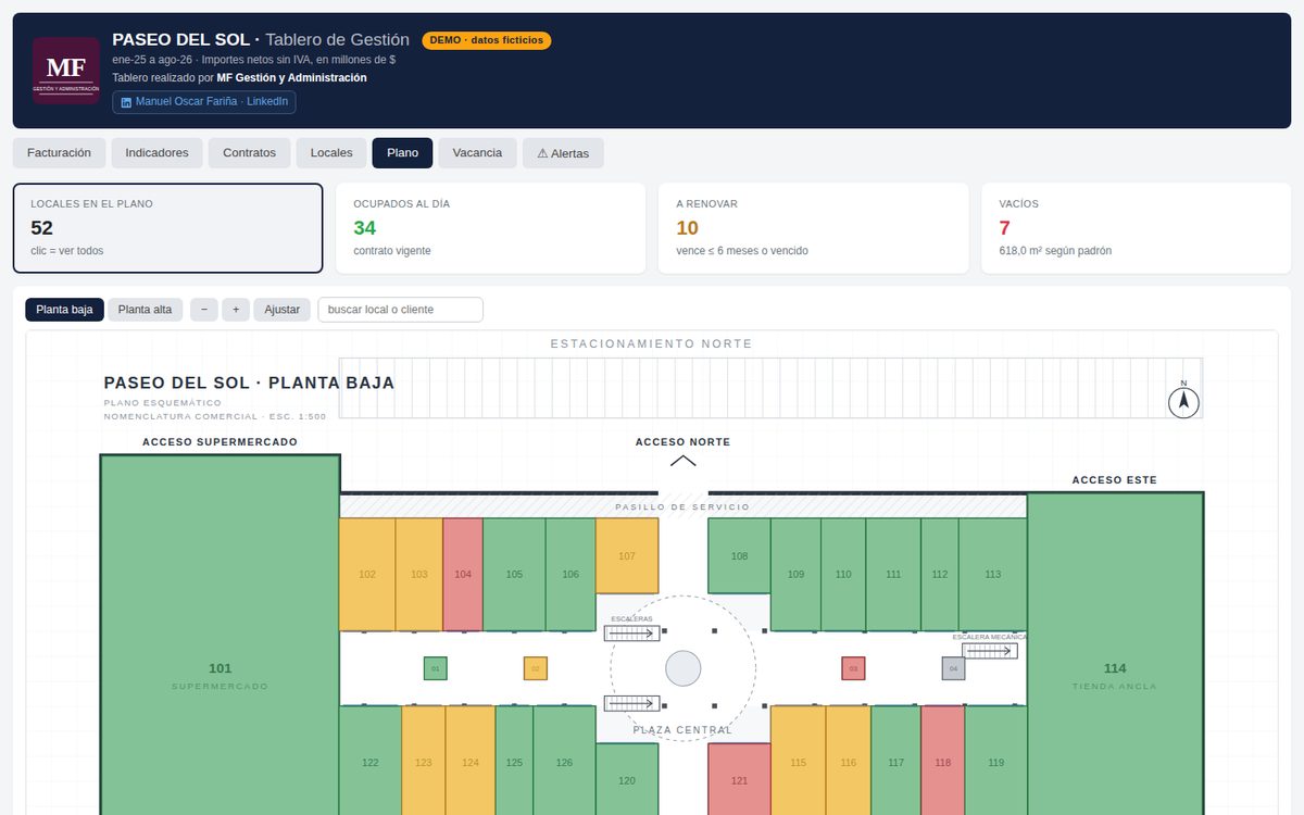 Tablero de gestión de ejemplo: plano de un shopping con los locales ocupados, a renovar y vacíos